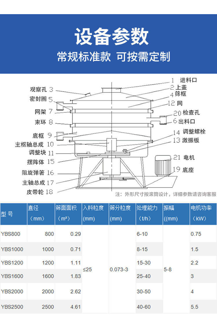 搖擺篩詳情頁_04