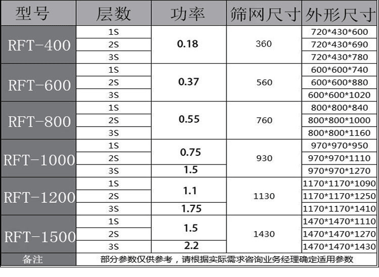 瑞菲特旋振篩詳情頁_11.gif